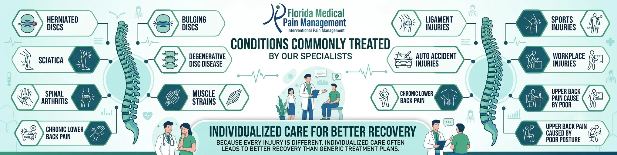 Back Injury Specialist in St. Pete