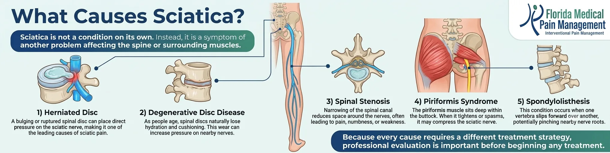 Back Pain Management Clinic